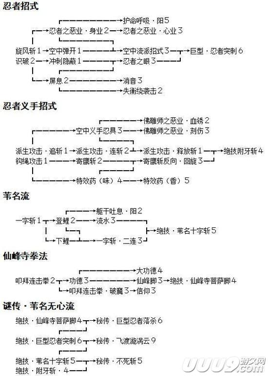 只狼 技能推荐及最优加点顺序只狼技能加点攻略 Stmbuy