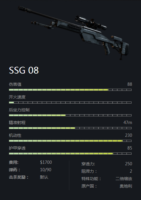SSG 08