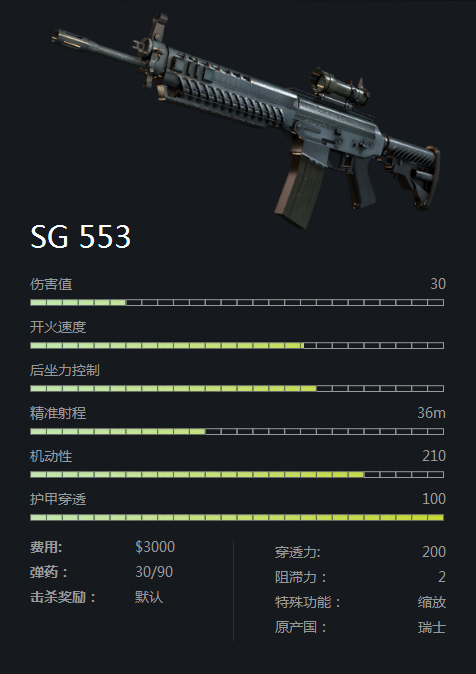 SG 553