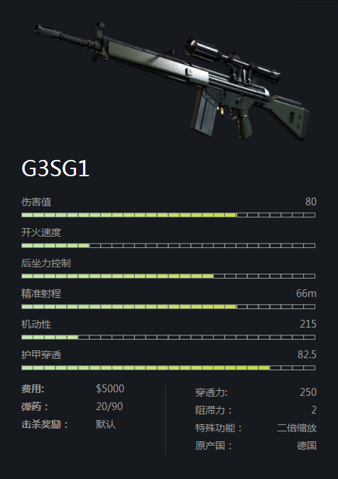 G3SG1